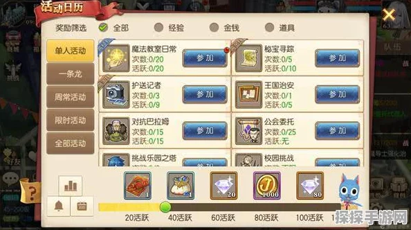 食物语手游，突破材料高效刷取阵容搭配攻略