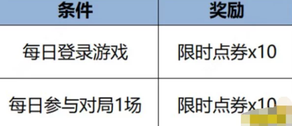 王者荣耀限时点券商城位置全解析及最新活动速递