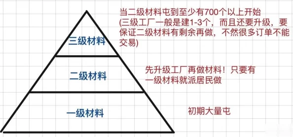 手游资讯指令，深入解析江南百景图中说经台的具体作用与功能