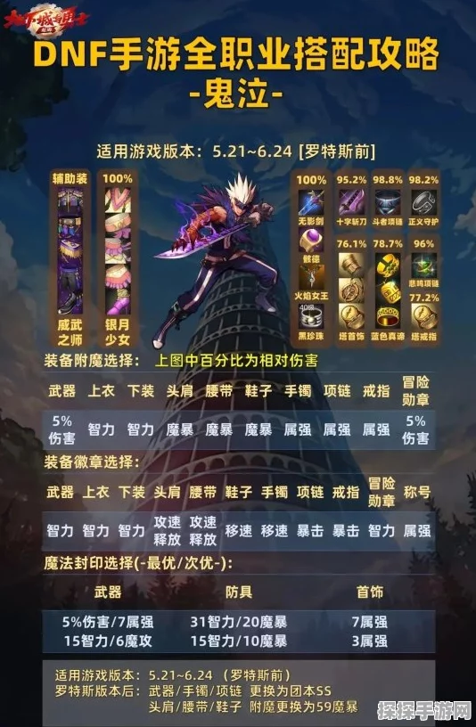 手游资讯，动物大联盟鬼泣角色装备搭配深度解析