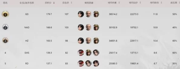 永劫无间手游匹配机制揭秘，段位与场伤如何影响你的战局？