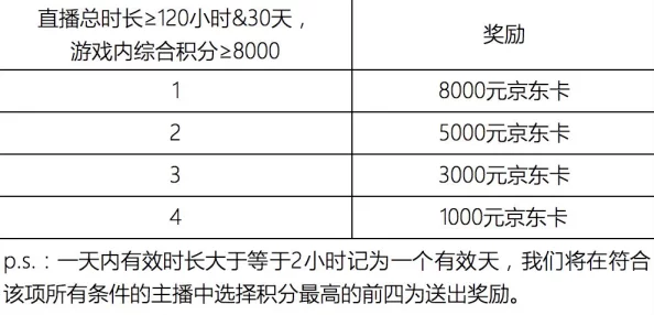 手游资讯，香肠派对单日充值限额及近期活动概览