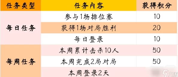 手游资讯，香肠派对单日充值限额及近期活动概览