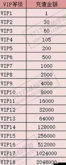 诛仙手游会员价格表全面解析