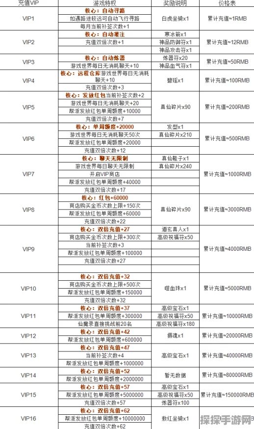 诛仙手游会员价格表全面解析