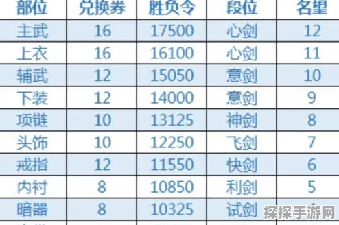 天涯明月刀手游，深度解析装备琢磨技巧，助你战力飙升