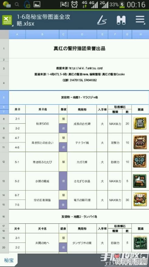 手游资讯，怪物猎人点数倍率深度解析与实战应用策略