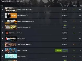 潜行者2终结黑色行动6霸榜，成Steam最畅销游戏新宠