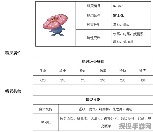 精灵宝可梦GO，霸王花的实用性深度分析及资源管理探索