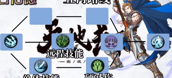 天地劫，幽城再临古伦德五内加点顺序详解攻略，助力玩家战力飙升
