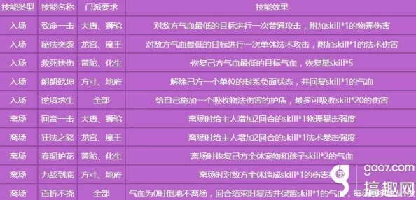 梦幻西游手游子女养育全攻略，解锁子女获得与培养秘籍