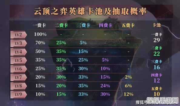 原神出金率全面解析，揭秘抽卡机制与概率