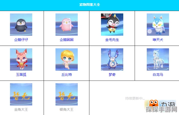 QQ飞车手游宠物系统全攻略