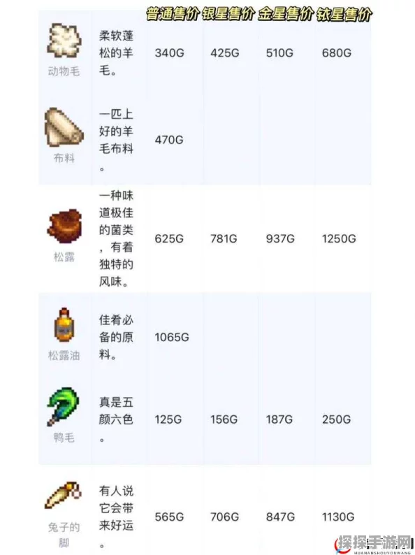 星露谷物语，动物养殖全攻略，助你成为动物饲养大师