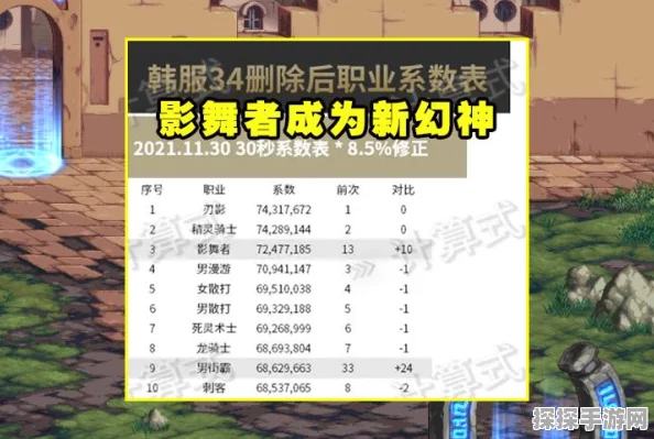 DNF110级十大幻神装备揭秘，刷图掉落必备，毕业搭配首选