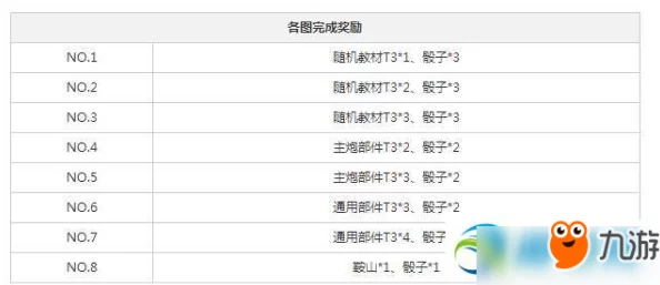 碧蓝航线鞍山获取攻略，全面解析与最新资讯