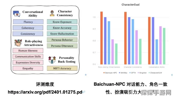 百川智能角色大模型助力手游领域，零代码复刻角色成新趋势
