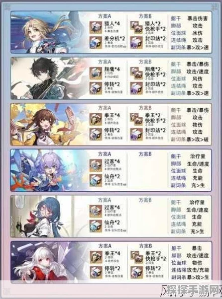 手游资讯，星穹铁道50级刷圣遗物必出两金机制详解