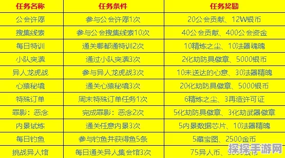 一人之下手游，揭秘特性作用与提升秘籍深度解析
