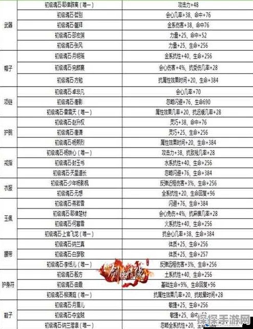 剑侠情缘手游，金兀术魂石获取攻略与深度解析