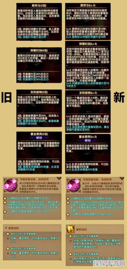 刀塔传奇赏金猎人站位深度解析，实战数据与策略分析