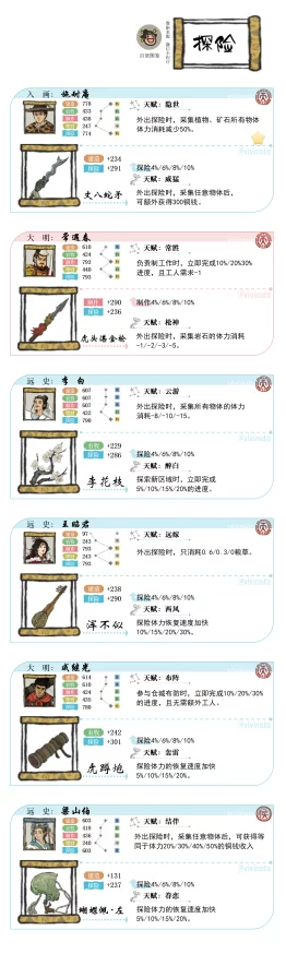 手游资讯，江南百景图祝英台珍宝搭配攻略全解析