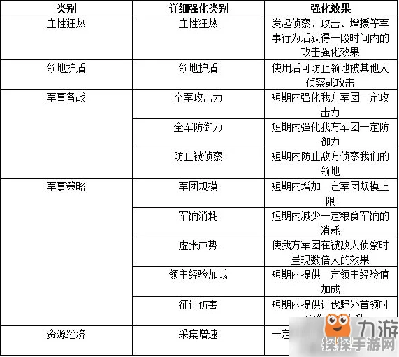 原神深度解析，芭芭拉理之冠治疗加成与生命加成选择策略
