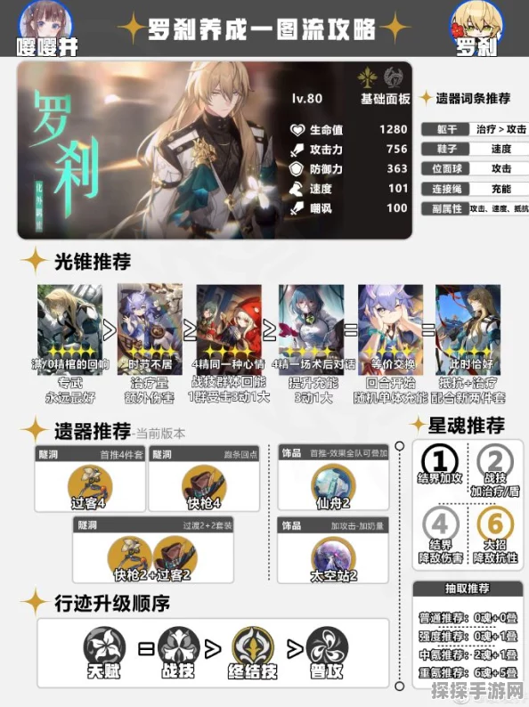 星穹铁道罗刹深度攻略与最新手游资讯