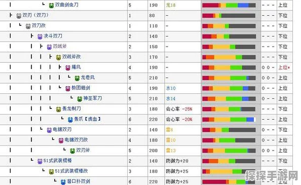 手游资讯指令，怪物猎人P3弓的平射与曲射威力对比