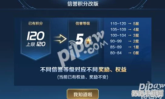 王者荣耀信誉积分系统深度解析与最新动态