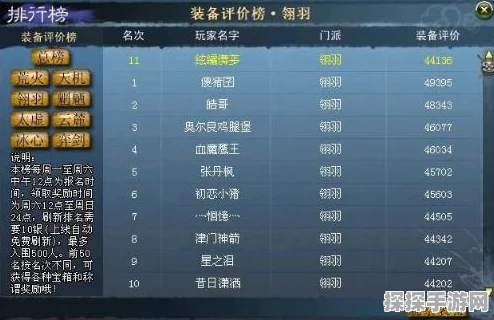 天下贰二测激活码获取全攻略与玩家实战经验深度分享
