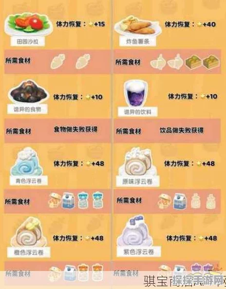 心动小镇，解锁炸鱼薯条制作秘籍，助你游戏效率飙升
