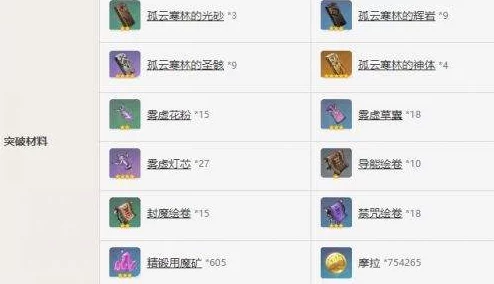 原神手游资讯，遗祀玉珑突破材料全解析