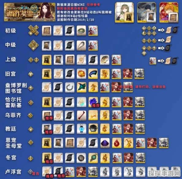 FGO达芬奇与七位赝作英灵速刷攻略全揭秘，高效通关策略大公开