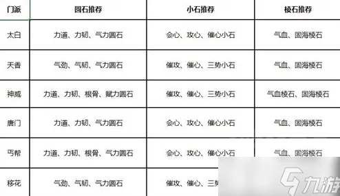 天涯明月刀手游丐帮砭石选择与未来玩法变革资讯