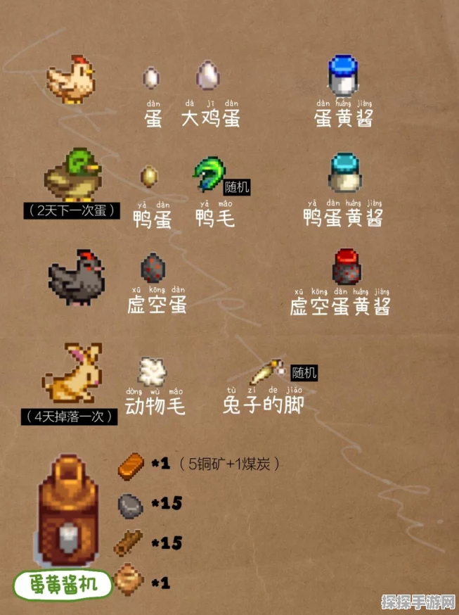 手游资讯，揭秘星露谷物语中虚空蛋的获取之道