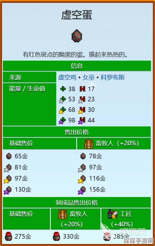 手游资讯，揭秘星露谷物语中虚空蛋的获取之道