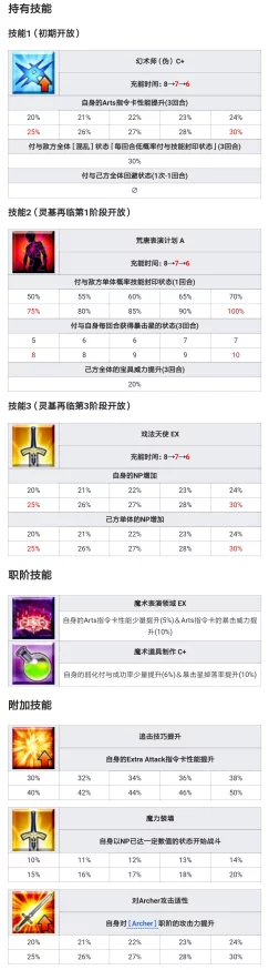 手游资讯，命运-冠位指定FGO宫本宝具强化本全面解析