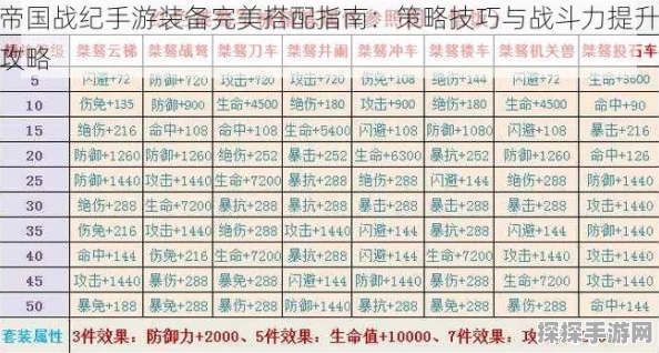 帝国战纪装备搭配全攻略，打造无敌战力的秘诀