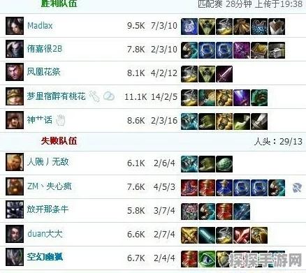 探索LOL中的核心游戏算法公式，揭秘胜率计算与伤害评估