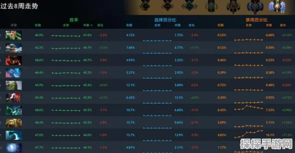 探索LOL中的核心游戏算法公式，揭秘胜率计算与伤害评估