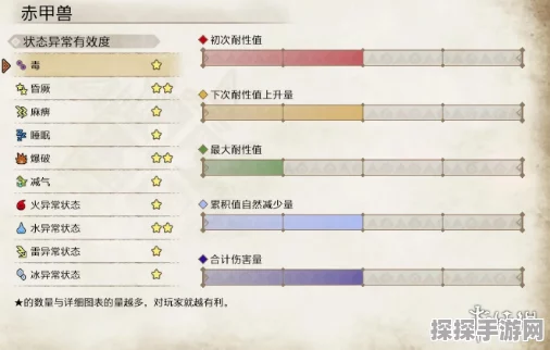 怪物猎人崛起属性值计算公式及属性异常效果全面解析