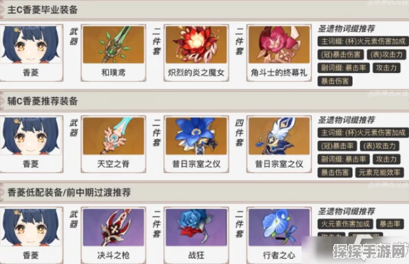 原神香菱绝缘套词条选择深度解析