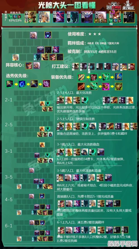 云顶之弈国际服献祭流圣光玩法深度解析