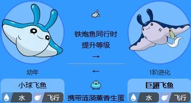 手游资讯，口袋妖怪Go小球飞鱼是否值得入手深度解析