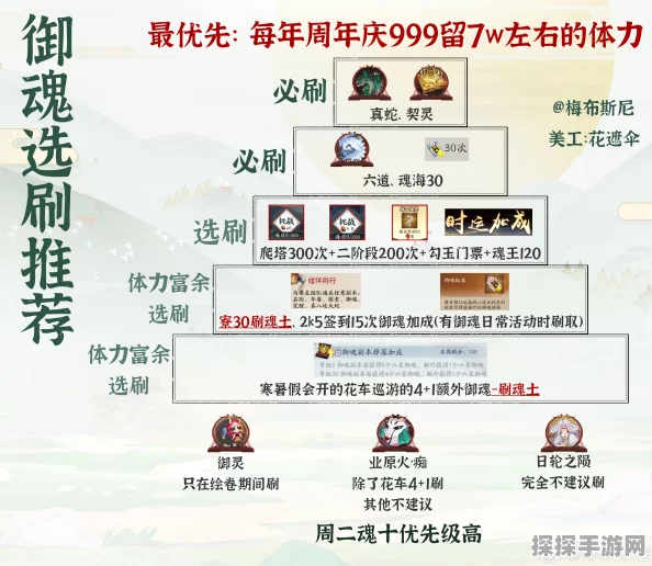 阴阳师手游探索副本前十二章掉落及最新活动御魂全解析