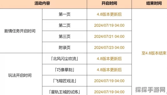 原神诗歌交流顺序揭秘，全新活动玩法深度解析
