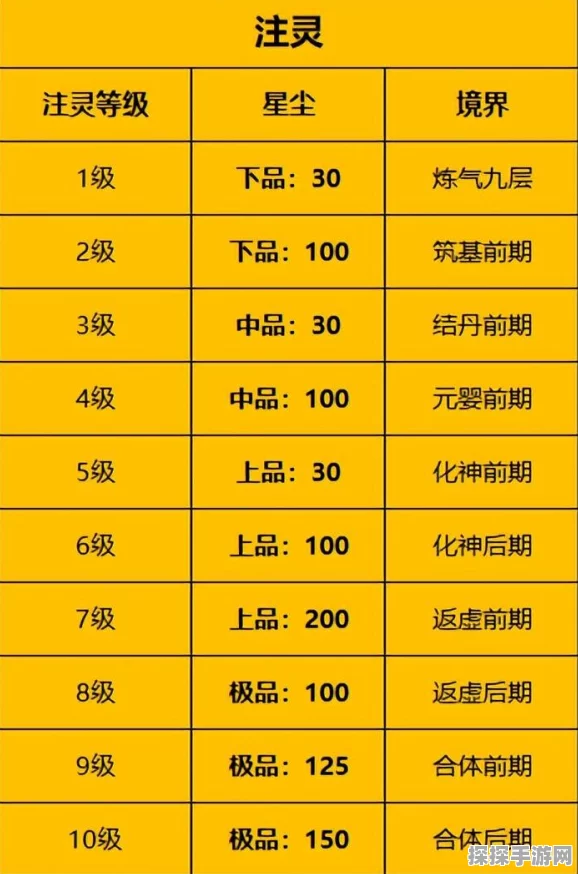 一念逍遥手游古宝及古宝碎片获取全攻略