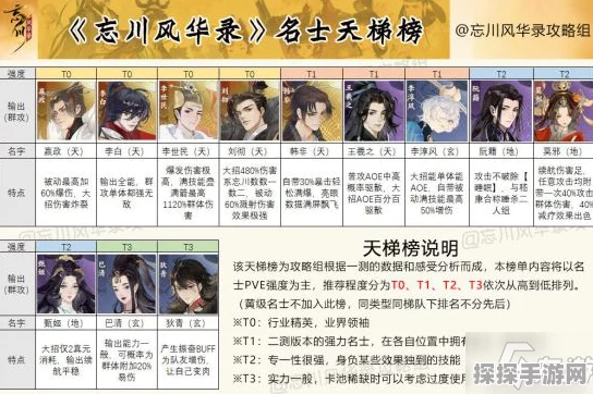 忘川风华录手游资讯，最强名士排行揭晓，引领风华新篇章