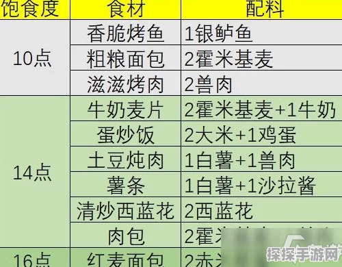 手游资讯，全面揭秘幻塔食材分布，助你烹饪美味佳肴